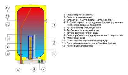 Shower Select S Термостат для двох споживачів, ПМ — Photo 22