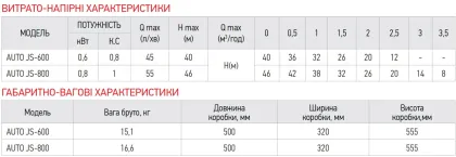 Насосна станція Koer auto JS-800 (пятернік) (KP2669) — Photo 3