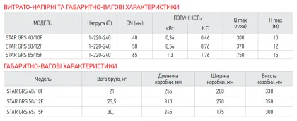 Насос циркуляційний енергозберігаючий фланцевий Koer star GRS 50/12F (KP2894) — Photo 1