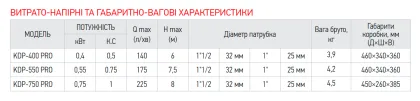 Насос дренажний Koer KDP-750 PRO (KP2971) — Photo 1
