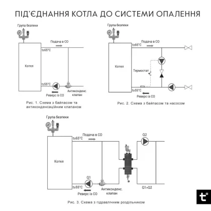 Котел твердопаливний сталевий Thermo Alliance Vulcan Plus V 4.0 VPSFW 50 — Photo 5