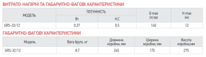 Насос циркуляційний KOER GRS 32/12 (з гайками, кабелем та вилкою) (KP2772) — Photo 2