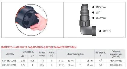 Дренажний насос Koer KDP-750 COMBI (KP2973) — Photo 3