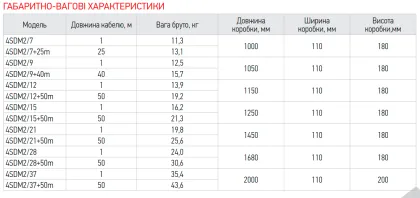 Центробіжний насос Koer 4SDM 2/12 + пульт (KP2628) — Photo 2