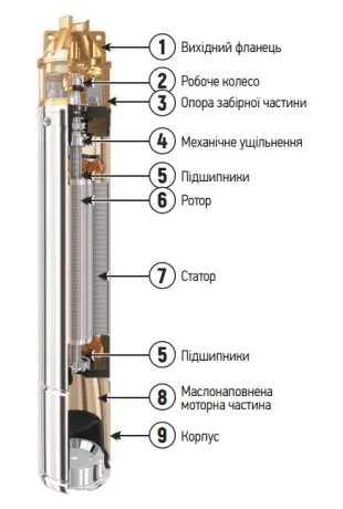 Вихровий насос з пультом Koer 4SKM-100 (KP2666) — Photo 5