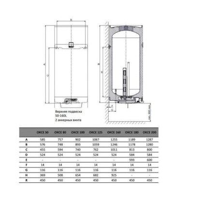 Бойлер електричний навісн., верт. OKCE 80 model 2016 — Photo 1