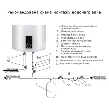 Водонагрівач електричний Thermo Alliance 50 л SLIM вертикальний сухий ТЕН 2,0 кВт D50V20J(D)1-K — Photo 3