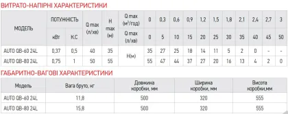 Насосна станція Koer auto QB-80 24L (KP2762) — Photo 3