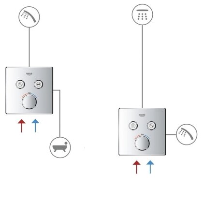 SmartControl Змішувач для душу, зовнішня частина, на 2 виходи, хром — Photo 2