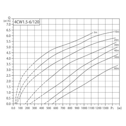 Насос заглибний відцентровий Taifu SOLAR для солнечних панелей 4CW1.5-6/120 AC/DC 8х0,28 кВт — Photo 1