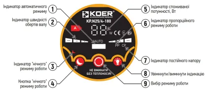 Насос циркуляційний відцентр. енергосберег. Koer KP.N25/4-180 (KP0246) — Photo 3