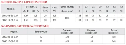 Насос глибинний шнековий Koer 3QGD 0.8-50-0.37 (KP2646) — Photo 1