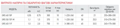 Насос циркуляційний фланц. Koer GRS 50/15F-M (KP2770) — Photo 6