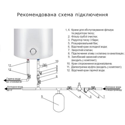 Водонагрівач електричний Thermo Alliance 50 л SLIM вертикальний, мокрий ТЕН 1,5 кВт D50V15Q1 — Photo 3