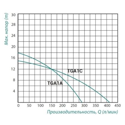 Насос поверхневий відцентровий Taifu TGA1A 0,75 кВт — Photo 1