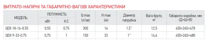 Насос погружной дренажний Koer QDX 18-16-0.55 (KP2766) — Photo 4
