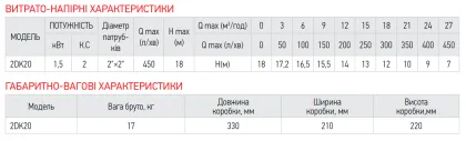 Насос поверхневий центробіжний Koer 2DK-20 (KP2765) — Photo 1