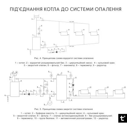 Котел твердопаливний сталевий Thermo Alliance Vulcan Plus V 4.0 VPSFW 50 — Photo 6