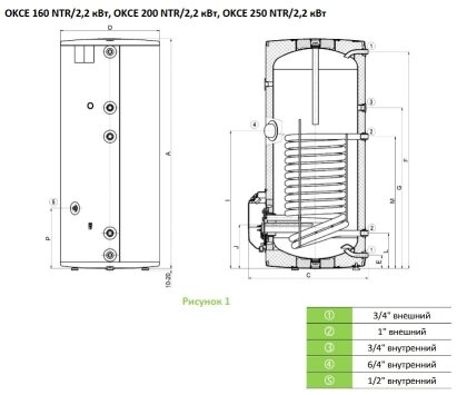 Бойлер непрям., стац. OKCE 200 NTR/2,2k вбуд. терм.(110771101)