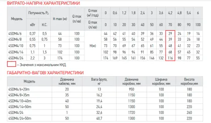 Центробіжний насос Koer 3KDm 2/21+50М 1" (KP2871) — Photo 2