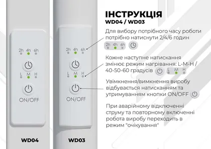 Рушникосушарка електрична Magnus П15 200х1000 Deffi нержавіюча сталь (Білий, WD04, Ліве підключення) — Photo 3