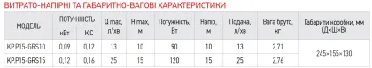 Насос підвищення тиску KOER KP.P15-GRS10 (з гайками, кабелем і вилкою) (KP0254) — Photo 5