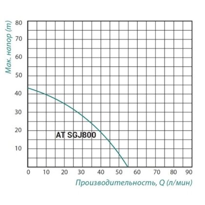 Насосна станція Taifu SGJ 800 0,8 кВт — Photo 1