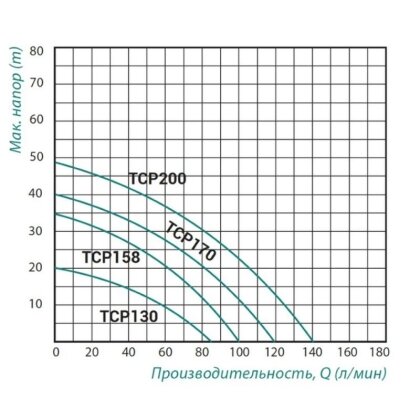 Насос поверхневий відцентровий Taifu TCP-200 1,5 кВт — Photo 1