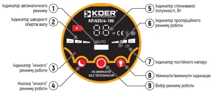 Насос циркуляційний енергозб. Koer KP.N25 / 6-180 (KP0247) — Photo 4