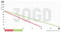 Насос глибинний шнековий Koer 3QGD 0.8-50-0.37 (KP2646) — Photo 5